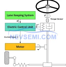Electric Power Steering (EPS)